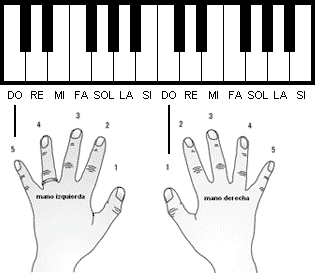 Seis pánico flotante 10 Claves a tener en cuenta al estudiar piano | TecnoPiano.com