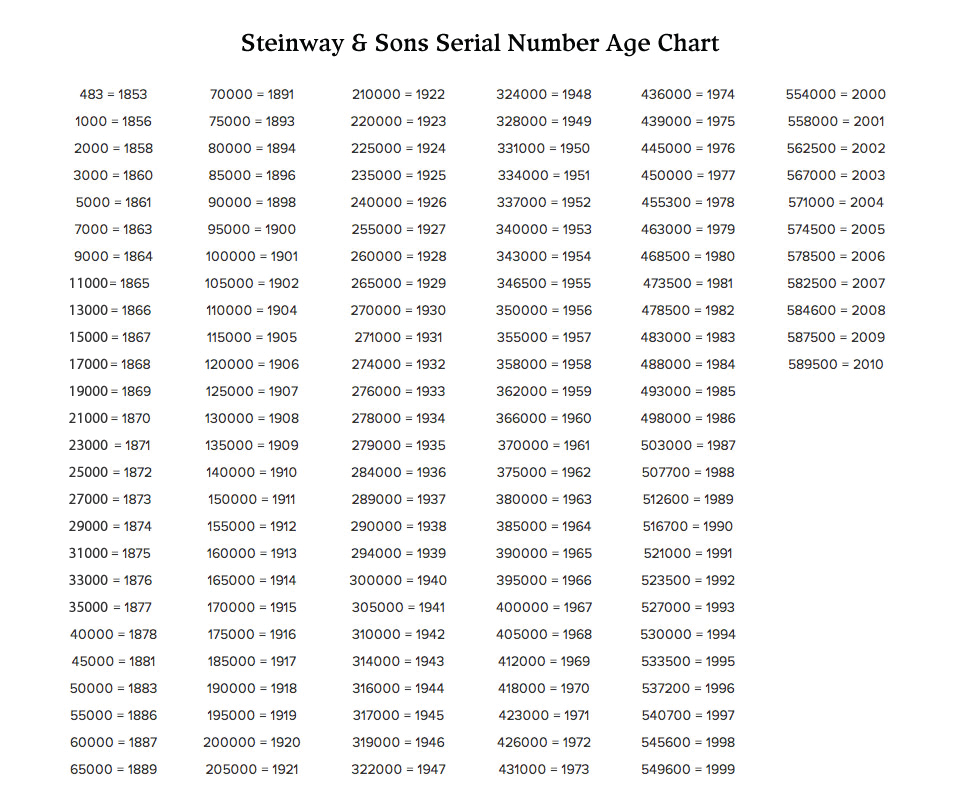 Как определить год выпуска по серийному. Как узнать год выпуска швейной машинки по серийному номеру таблица. Швейная машинка Зингер таблица номеров. Таблица серийных номеров швейных машинок. Таблица серийных номеров швейных машин Singer.